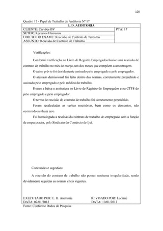 120
Quadro 17 - Papel de Trabalho de Auditoria Nº 17
L. D. AUDITORIA
CLIENTE: Carvões BV PTA: 17
SETOR: Recursos Humanos
OBJETO DO EXAME: Rescisão de Contrato de Trabalho
ASSUNTO: Rescisão de Contrato de Trabalho
Verificações:
Conforme verificação no Livro de Registro Empregados houve uma rescisão de
contrato de trabalho no mês de março, um dos meses que compõem a amostragem.
O aviso prévio foi devidamente assinado pelo empregado e pelo empregador.
O atestado demissional foi feito dentro das normas, corretamente preenchido e
assinado pelo empregado e pelo médico do trabalho.
Houve a baixa e assinatura no Livro de Registro de Empregados e na CTPS do
pelo empregado e pelo empregador.
O termo de rescisão do contrato de trabalho foi corretamente preenchido.
Foram recalculadas as verbas rescisórias, bem como os descontos, não
ocorrendo nenhum erro.
Foi homologada a rescisão do contrato de trabalho do empregado com a função
de empacotador, pelo Sindicato do Comércio de Ijuí.
Conclusões e sugestões:
A rescisão do contrato de trabalho não possui nenhuma irregularidade, sendo
devidamente seguidas as normas e leis vigentes.
EXECUTADO POR: L. B. Auditoria REVISADO POR: Luciane
DATA: 02/01/2012 DATA: 10/01/2012
Fonte: Conforme Dados de Pesquisa
 