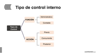 Tipo de control interno
Tipos de
Control
FUNCIÓN
ACCIÓN
Administrativo
Contable
Previo
Concurrente
Posterior
 