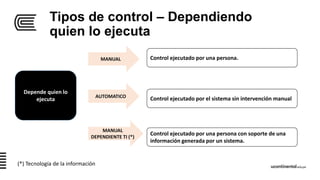 Tipos de control – Dependiendo
quien lo ejecuta
MANUAL
MANUAL
DEPENDIENTE TI (*)
AUTOMATICO
Depende quien lo
ejecuta
Control ejecutado por una persona.
Control ejecutado por el sistema sin intervención manual
Control ejecutado por una persona con soporte de una
información generada por un sistema.
(*) Tecnología de la información
 