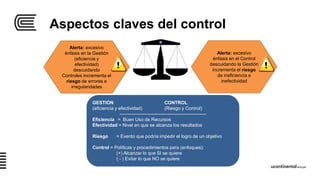 Aspectos claves del control
Alerta: excesivo
énfasis en la Gestión
(eficiencia y
efectividad)
descuidando
Controles incrementa el
riesgo de errores e
irregularidades
Alerta: excesivo
énfasis en el Control
descuidando la Gestión
incrementa el riesgo
de ineficiencia e
inefectividad
GESTIÓN CONTROL
(eficiencia y efectividad) (Riesgo y Control)
--------------------------------------------------------
Eficiencia = Buen Uso de Recursos
Efectividad = Nivel en que se alcanza los resultados
Riesgo = Evento que podría impedir el logro de un objetivo
Control = Políticas y procedimientos para (enfoques):
(+) Alcanzar lo que SI se quiere
( - ) Evitar lo que NO se quiere
 