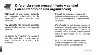 Diferencia entre procedimiento y control
( en el entorno de una organización)
Actividad: Es una acción realizada
por cualquier colaborador de la
organización para cumplir sus
funciones.
Por ejemplo: “El asistente contable
registra las facturas de compras en el
sistema”
La acción de “registrar” no asegura
que algo esté bien, o que algo se
esté cumpliendo de acuerdo a lo
esperado.
Control: Es una acción realizada por
cualquier colaborador de la organización
con el fin de asegurar el cumplimiento de
un objetivo.
Por ejemplo: “Al final de cada semana, el
supervisor contable revisa que todas las
facturas registradas estén correctas y
cuenten con el sustento correspondiente
como la conformidad de los servicios
recibidos”.
La acción de “revisar” asegura que la
información registrada esté correcta y
tenga el sustento correspondiente.
 