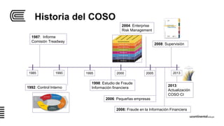 Historia del COSO
1990 1995 2000 2005 2013
1987: Informe
Comisión Treadway
1998: Estudio de Fraude
Información financiera
2004: Enterprise
Risk Management
2006: Pequeñas empresas
2008: Fraude en la Información Financiera
2008: Supervisión
2013:
Actualización
COSO CI
1985
1992: Control Interno
 