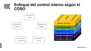 Enfoque del control interno según el
COSO
Ambiente de
control
Evaluación de
Riesgos
Actividades de
Control
Información y
comunicación
Supervisión y
monitoreo
 