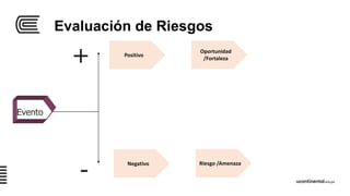 Evaluación de Riesgos
Evento
+
-
Positivo
Oportunidad
/Fortaleza
Negativo Riesgo /Amenaza
 