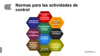 Normas para las actividades de
control
Procedimien
tos de
autorización
y aprobación
Segregación
de Funciones
Evaluación
costo
beneficio
Controles sobre
el acceso a
recursos
Verificaciones
y
conciliaciones
Evaluación de
desempeño
Rendición
de cuentas
Controles
para las TIC
Documentació
n de procesos,
actividades y
tareas
Revisión de
procesos,
actividades
y tareas
 