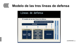 Modelo de las tres líneas de defensa
 