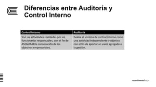 Diferencias entre Auditoría y
Control Interno
Control Interno Auditoría
Son las actividades realizadas por los
funcionarios responsables, con el fin de
ASEGURAR la consecución de los
objetivos empresariales.
Evalúa el sistema de control interno como
una actividad independiente y objetiva
con el fin de aportar un valor agregado a
la gestión.
 