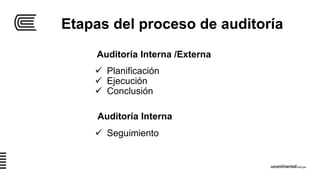 Etapas del proceso de auditoría
 Planificación
 Ejecución
 Conclusión
Auditoría Interna /Externa
Auditoría Interna
 Seguimiento
 