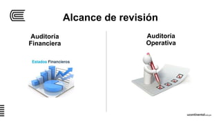 Alcance de revisión
Auditoría
Financiera
Auditoría
Operativa
 