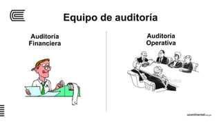 Equipo de auditoría
Auditoría
Financiera
Auditoría
Operativa
 