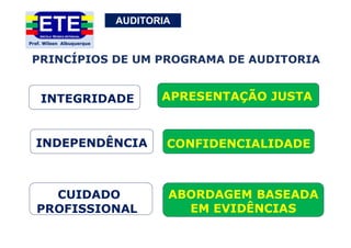 AUDITORIA
PRINCÍPIOS DE UM PROGRAMA DE AUDITORIA
INTEGRIDADE
CUIDADO
PROFISSIONAL
INDEPENDÊNCIA
APRESENTAÇÃO JUSTA
ABORDAGEM BASEADA
EM EVIDÊNCIAS
CONFIDENCIALIDADE
 