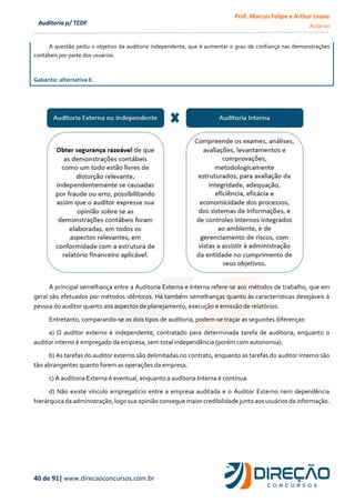 Prof. Marcus Felipe e Arthur Leone
Aula 00
40 de 91| www.direcaoconcursos.com.br
Auditoria p/ TCDF
A questão pediu o objetivo da auditoria independente, que é aumentar o grau de confiança nas demonstrações
contábeis por parte dos usuários.
Gabarito: alternativa E.
A principal semelhança entre a Auditoria Externa e Interna refere-se aos métodos de trabalho, que em
geral são efetuados por métodos idênticos. Há também semelhanças quanto às características desejáveis à
pessoa do auditor quanto aos aspectos de planejamento, execução e emissão de relatórios.
Entretanto, comparando-se os dois tipos de auditoria, podem-se traçar as seguintes diferenças:
a) O auditor externo é independente, contratado para determinada tarefa de auditoria, enquanto o
auditor interno é empregado da empresa, sem total independência (porém com autonomia).
b) As tarefas do auditor externo são delimitadas no contrato, enquanto as tarefas do auditor interno são
tão abrangentes quanto forem as operações da empresa.
c) A auditoria Externa é eventual, enquanto a auditoria Interna é contínua.
d) Não existe vínculo empregatício entre a empresa auditada e o Auditor Externo nem dependência
hierárquica da administração, logo sua opinião consegue maior credibilidade junto aos usuários da informação.
 