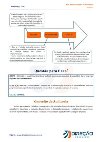 Prof. Marcus Felipe e Arthur Leone
Aula 00
9 de 91| www.direcaoconcursos.com.br
Auditoria p/ TCDF
Questão para fixar!
(CESPE – AUGE/MG – 2009) O surgimento da auditoria externa está associado à necessidade de as empresas
captarem recursos de terceiros.
RESOLUÇÂO: Veja que a justificativa para a exigência que as demonstrações financeiras da entidade fossem analisadas
por profissionais independentes foi exatamente a necessidade de captação de recursos de terceiros.
Gabarito: CORRETO.
Conceito de Auditoria
Auditoriaé umexame cuidadosoe independente dasatividades desenvolvidasem determinada empresa,
cujo objetivo é averiguar se elas estão de acordo com as disposições planejadas e estabelecidas previamente,
se foram implementadas com eficácia e se estão adequadas com os objetivos traçados pela empresa.
 