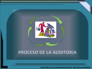AUDITORIA DE LA ADMINISTRACIÓN DE RECURSOS HUMANOS
 