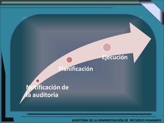 AUDITORIA DE LA ADMINISTRACIÓN DE RECURSOS HUMANOS
 