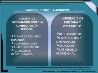 CAMPOS QUE CUBRE LA AUDITORÍA

     SISTEMA DE                         INTEGRACIÓ DE
INFORMACIÓN SOBRE LA                      PERSONAL Y
   ADMINISTRACIÓN                        DESARROLLO
      PERSONAL
                                   RECLUTAMIENTO
PLANES DE RECURSOS
                                   CAPACITACIÓN Y
HUMANOS
COMPENSACIONES                    ORIENTACIÓN
ANÁLISIS DE PUESTO                SELECCIÓN
IGUALDAD DE                       DESARROLLO
OPORTUNIDADES                      PROFESIONAL




                       AUDITORIA DE LA ADMINISTRACIÓN DE RECURSOS HUMANOS
 