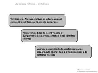 Auditoria Interna – Objetivos
Prof: Ahmed Sameer El Khatib
Pós -Graduação em Controladoria e Auditoria
Verificar se as Normas relativas ao sistema contábil
e de controles internos estão sendo cumpridas
Promover medidas de incentivo para o
cumprimento das normas contábeis e dos controles
internos
Verificar a necessidade de aperfeiçoamento e
propor novas normas para o sistema contábil e de
controles internos
 