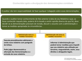 Conhecidos após a divulgação das demonstrações contábeis
Prof: Ahmed Sameer El Khatib
Pós -Graduação em Controladoria e Auditoria
O auditor não tem responsabilidade de fazer qualquer indagação sobre essas demonstrações.
Quando o auditor tomar conhecimento de fato anterior à data do seu Relatório e que, se
fosse conhecido naquela data, poderia tê-lo levado a emitir opinião diversa do que foi, deve
decidir se as demonstrações precisam de revisão, discutir o assunto com a administração e
tomar as medidas apropriadas às circunstâncias.
Executa procedimentos adicionais e
emite novo relatório com parágrafo
de ênfase.
Pode julgar desnecessária a
alteração das Demonstrações e a
emissão de novo relatório.
Informar à Administração que
poderá tomar medidas para impedir
que seu relatório seja utilizado por
terceiros, resguardando, assim, seus
direitos e obrigações legais.
Administração toma as
medidas necessárias
Administração não toma as
medidas necessárias
 