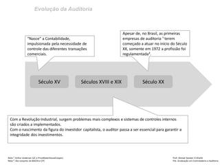 Evolução da Auditoria
Século XV Séculos XVIII e XIX Século XX
“Nasce” a Contabilidade,
impulsionada pela necessidade de
controle das diferentes transações
comerciais.
Com a Revolução Industrial, surgem problemas mais complexos e sistemas de controles internos
são criados a implementados.
Com o nascimento da figura do investidor capitalista, o auditor passa a ser essencial para garantir a
integridade dos investimentos.
Apesar de, no Brasil, as primeiras
empresas de auditoria ¹ terem
começado a atuar no início do Século
XX, somente em 1972 a profissão foi
regulamentada².
Nota ¹: Arthur Andersen S/C e PriceWaterHouseCoopers
Nota ²: Ato conjunto do BACEN e CFC
Prof: Ahmed Sameer El Khatib
Pós -Graduação em Controladoria e Auditoria
 