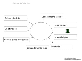 Ética Profissional
Prof: Ahmed Sameer El Khatib
Pós -Graduação em Controladoria e Auditoria
Conhecimento técnico
Objetividade
Independência
Comportamento ético
Imparcialidade
Cautela e zelo profissional
Soberania
Sigilo e discrição
 