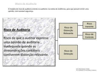 Risco de Auditoria
Prof: Ahmed Sameer El Khatib
Pós -Graduação em Controladoria e Auditoria
Risco de Auditoria
Risco de que o auditor expresse
uma opinião de auditoria
inadequada quando as
demonstrações contábeis
contiverem distorção relevante.
Risco de
Distorção
Relevante
Risco
Inerente
Risco de
Controle
Risco de
Detecção
O modelo de risco de auditoria orienta os auditores na coleta de evidências, para que possam emitir uma
opinião, com razoável segurança.
 