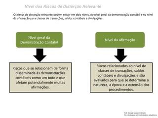Nível dos Riscos de Distorção Relevante
Prof: Ahmed Sameer El Khatib
Pós -Graduação em Controladoria e Auditoria
Os riscos de distorção relevante podem existir em dois níveis, no nível geral da demonstração contábil e no nível
da afirmação para classes de transações, saldos contábeis e divulgações.
Nível geral da
Demonstração Contábil
Nível da Afirmação
Riscos que se relacionam de forma
disseminada às demonstrações
contábeis como um todo e que
afetam potencialmente muitas
afirmações.
Riscos relacionados ao nível de
classes de transações, saldos
contábeis e divulgações e são
avaliados para que se determine a
natureza, a época e a extensão dos
procedimentos.
 
