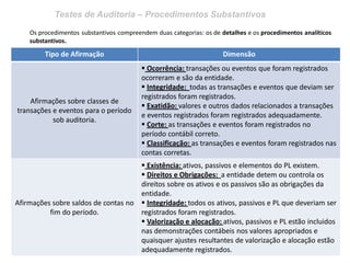 Testes de Auditoria – Procedimentos Substantivos
Os procedimentos substantivos compreendem duas categorias: os de detalhes e os procedimentos analíticos
substantivos.
Tipo de Afirmação Dimensão
Afirmações sobre classes de
transações e eventos para o período
sob auditoria.
 Ocorrência: transações ou eventos que foram registrados
ocorreram e são da entidade.
 Integridade: todas as transações e eventos que deviam ser
registrados foram registrados.
 Exatidão: valores e outros dados relacionados a transações
e eventos registrados foram registrados adequadamente.
 Corte: as transações e eventos foram registrados no
período contábil correto.
 Classificação: as transações e eventos foram registrados nas
contas corretas.
Afirmações sobre saldos de contas no
fim do período.
 Existência: ativos, passivos e elementos do PL existem.
 Direitos e Obrigações: a entidade detem ou controla os
direitos sobre os ativos e os passivos são as obrigações da
entidade.
 Integridade: todos os ativos, passivos e PL que deveriam ser
registrados foram registrados.
 Valorização e alocação: ativos, passivos e PL estão incluidos
nas demonstrações contábeis nos valores apropriados e
quaisquer ajustes resultantes de valorização e alocação estão
adequadamente registrados.
 