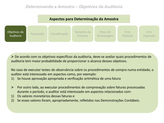 Determinando a Amostra – Objetivos da Auditoria
Objetivos da
Auditoria
População Estratificação
Tamanho da
Amostra
Risco de
Amostragem
Erro
Tolerado
Erro
Esperado
Aspectos para Determinação da Amostra
 De acordo com os objetivos específicos da auditoria, deve-se avaliar quais procedimentos de
auditoria tem maior probabilidade de proporcionar o alcance desses objetivos.
No caso de executar testes de observância sobre os procedimentos de compra numa entidade, o
auditor está interessado em aspectos como, por exemplo:
1) Se houve aprovação apropriada e verificação aritmética de uma fatura
 Por outro lado, ao executar procedimentos de comprovação sobre faturas processadas
durante o período, o auditor está interessado em aspectos relacionados com:
1) Os valores monetários dessas faturas e
2) Se esses valores foram, apropriadamente, refletidos nas Demonstrações Contábeis.
 
