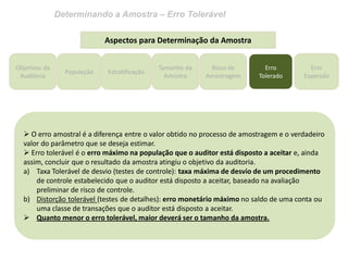 Determinando a Amostra – Erro Tolerável
Objetivos da
Auditoria
Erro
Tolerado
Erro
Esperado
Aspectos para Determinação da Amostra
 O erro amostral é a diferença entre o valor obtido no processo de amostragem e o verdadeiro
valor do parâmetro que se deseja estimar.
 Erro tolerável é o erro máximo na população que o auditor está disposto a aceitar e, ainda
assim, concluir que o resultado da amostra atingiu o objetivo da auditoria.
a) Taxa Tolerável de desvio (testes de controle): taxa máxima de desvio de um procedimento
de controle estabelecido que o auditor está disposto a aceitar, baseado na avaliação
preliminar de risco de controle.
b) Distorção tolerável (testes de detalhes): erro monetário máximo no saldo de uma conta ou
uma classe de transações que o auditor está disposto a aceitar.
 Quanto menor o erro tolerável, maior deverá ser o tamanho da amostra.
População Estratificação
Tamanho da
Amostra
Risco de
Amostragem
 
