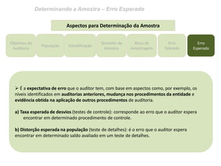 Determinando a Amostra – Erro Esperado
Objetivos da
Auditoria
Erro
Tolerado
Erro
Esperado
Aspectos para Determinação da Amostra
 É a expectativa de erro que o auditor tem, com base em aspectos como, por exemplo, os
níveis identificados em auditorias anteriores, mudança nos procedimentos da entidade e
evidência obtida na aplicação de outros procedimentos de auditoria.
a) Taxa esperada de desvios (testes de controle): corresponde ao erro que o auditor espera
encontrar em determinado procedimento de controle.
b) Distorção esperada na população (teste de detalhes): é o erro que o auditor espera
encontrar em determinado saldo avaliado em um teste de detalhes.
População Estratificação
Tamanho da
Amostra
Risco de
Amostragem
 