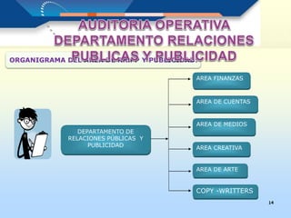 14
ORGANIGRAMA DEL AREA DE RR.PP Y PUBLICIDAD:
DEPARTAMENTO DE
RELACIONES PÚBLICAS Y
PUBLICIDAD
AREA FINANZAS
AREA DE CUENTAS
AREA DE MEDIOS
AREA CREATIVA
AREA DE ARTE
COPY -WRITTERS
 