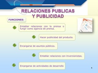 6
Entablar relaciones con la prensa o
fungir como agencia de prensa.
Hacer publicidad del producto.
Encargarse de asuntos públicos.
Entablar relaciones con Inversionistas.
Encargarse de actividades de desarrollo
FUNCIONES:
 