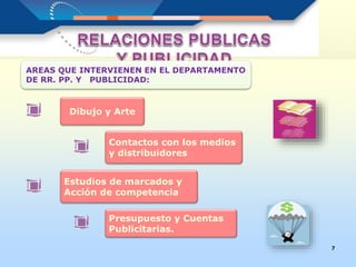 7
Dibujo y Arte
AREAS QUE INTERVIENEN EN EL DEPARTAMENTO
DE RR. PP. Y PUBLICIDAD:
Contactos con los medios
y distribuidores
Estudios de marcados y
Acción de competencia
Presupuesto y Cuentas
Publicitarias.
 