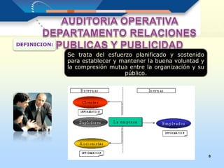 8
Se trata del esfuerzo planificado y sostenido
para establecer y mantener la buena voluntad y
la compresión mutua entre la organización y su
público.
DEFINICION:
 