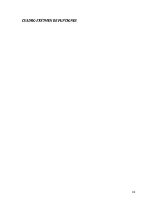 24
CUADRO RESUMEN DE FUNCIONES
 