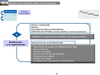 Notificación  a la organización 2. Preparación In Situ Seguimiento PLAN DE AUDITORIAS FECHA Y DURACIÓN OBJETO DOCUMENTACIÓN DE REFERENCIA  ASPECTOS DE INTERÉS (puntos débiles, nuevos productos) Nombres y cargos de los miembros del equipo auditor. Descripción procesos y/o diagramas de flujo. Documentación Normas utilizadas Distribución de las instalaciones Personas de contacto Horario de trabajo Acreditaciones que posee la organización SOLICITUD DE LA INFORMACIÓN Preparación In Situ Seguimiento PLAN DE AUDITORIAS 