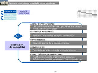 Elaboración  de la checklist 3.1. ÁREAS/ DEPARTAMENTOS ELEMENTOS AUDITABLES CONCLUSIONES DESVIACIONES CARACTERÍSTICAS PARTICULARES Las tareas que realiza cada Dpto./área y la cadena interna cliente/proveedor Personas, materiales, equipos, información Revisión previa de la documentación Desviaciones abiertas de la auditoría anterior Modificaciones en la organización, procesos del sistema, nuevas tecnologías, nuevos productos Preparación In Situ Seguimiento PLAN DE AUDITORIAS Preparación In Situ Seguimiento PLAN DE AUDITORIAS 
