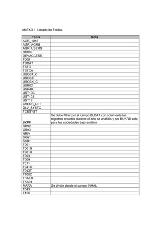 Auditoria sap | PDF