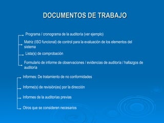 DOCUMENTOS DE TRABAJO Programa / cronograma de la auditoría (ver ejemplo) Matriz (ISO funcional) de control para la evaluación de los elementos del sistema Lista(s) de comprobación Formulario de informe de observaciones / evidencias de auditoría / hallazgos de auditoría Informes: De tratamiento de no conformidades Informes de la auditorías previas Informe(s) de revisión(es) por la dirección Otros que se consideren necesarios 