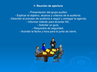 1- Reunión de apertura - Presentación del grupo auditor. - Explicar el objetivo, alcance y criterios de la auditoría. - Describir el proceso de auditoría a seguir y entregar la agenda. - Informar método para levantar NC. - Solicitar un guía. - Requisitos de seguridad. - Acordar la fecha y hora para la junta de cierre. 