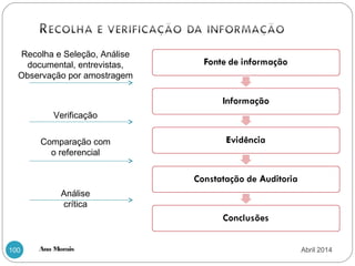 Ana Morais100
Recolha e Seleção, Análise
documental, entrevistas,
Observação por amostragem
Verificação
Comparação com
o referencial
Análise
crítica
Abril 2014
 