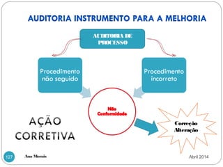 Ana Morais127
AUDITORIA DE
PROCESSO
Correção
Alteração
Abril 2014
 