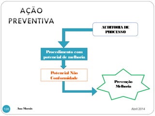 Ana Morais128
AUDITORIA DE
PROCESSO
Procedimento com
potencial de melhoria
Prevenção
Melhoria
Potencial Não
Conformidade
Abril 2014
 