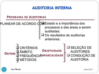 Ana Morais8
PLANEAR DE ACORDO COM Estado e a importância dos
processos e das áreas a serem
auditadas;
 Os resultados de auditorias
anteriores.
 CRITÉRIOS
 ÂMBITO
 FREQUÊNCIA
 MÉTODOS
 SELEÇÃO DE
AUDITORES
 CONDUÇÃO DE
AUDITORIA
Abril 2014
 