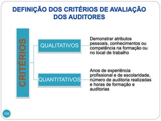 105
CRITÉRIOS
QUALITATIVOS
Demonstrar atributos
pessoais, conhecimentos ou
competência na formação ou
no local de trabalho
QUANTITATIVOS
Anos de experiência
profissional e de escolaridade,
número de auditoria realizadas
e horas de formação e
auditorias
 