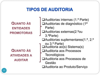 17
Auditorias internas (1.ª Parte)
Auditorias de diagnóstico (1ª
Parte)
Auditorias externas(2.ªou
3.ªParte)
Auditorias suplementares(1.ª, 2.ª
ou 3.ª Parte)
Auditoria ao(s) Sistema(s)
Auditoria aos Processos
Tecnológicos
Auditoria aos Processos de
Gestão
Auditoria ao Produto/Serviço
 