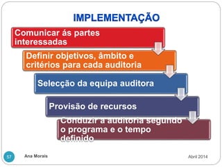 Ana Morais
57
Comunicar ás partes
interessadas
Definir objetivos, âmbito e
critérios para cada auditoria
Selecção da equipa auditora
Provisão de recursos
Conduzir a auditoria segundo
o programa e o tempo
definido
Abril 2014
 