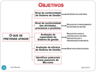 Ana Morais
58
O QUE SE
PRETENDE ATINGIR
Nível de conformidade
do Sistema de Gestão
CRITÉRIOS DE AUDITORIA
Nível de conformidade
das atividades,
processos e produtos
REQUISITOS E PROCEDIMENTO
DO SISTEMA DE GESTÃO
Avaliação da
capacidade do
Sistema de gestão
REQUISITOS LEGAIS E
CONTRATUAIS E OUTROS
REQUISITOS QUE A
ORGANIZAÇÃO SUBSCREVA
Avaliação da eficácia
do Sistema de Gestão
OBJETIVOS ESPECIFICADOS
Identificar potenciais
áreas passíveis de
MELHORIA
Abril 2014
 
