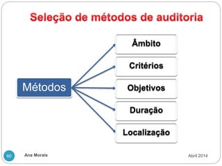 Ana Morais
60
Métodos
Âmbito
Critérios
Objetivos
Duração
Localização
Abril 2014
 
