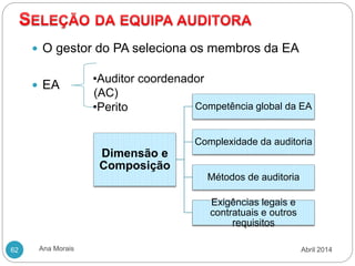 Ana Morais
62
 O gestor do PA seleciona os membros da EA
 EA
•Auditor coordenador
(AC)
•Perito
Dimensão e
Composição
Competência global da EA
Complexidade da auditoria
Métodos de auditoria
Exigências legais e
contratuais e outros
requisitos
Abril 2014
 